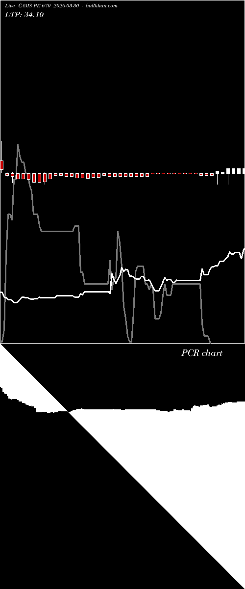  option chart CAMS PE 670 2026-03-30 