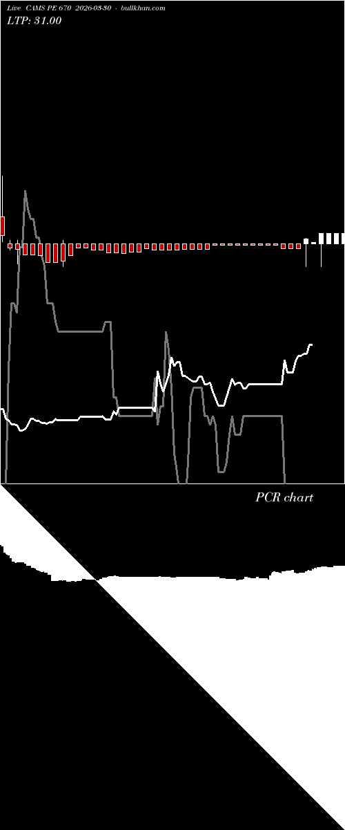  option chart CAMS PE 670 2026-03-30 