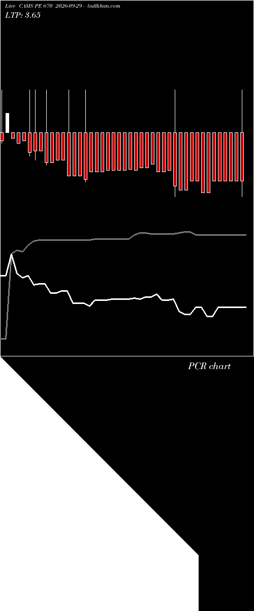  option chart CAMS PE 670 2026-09-29 