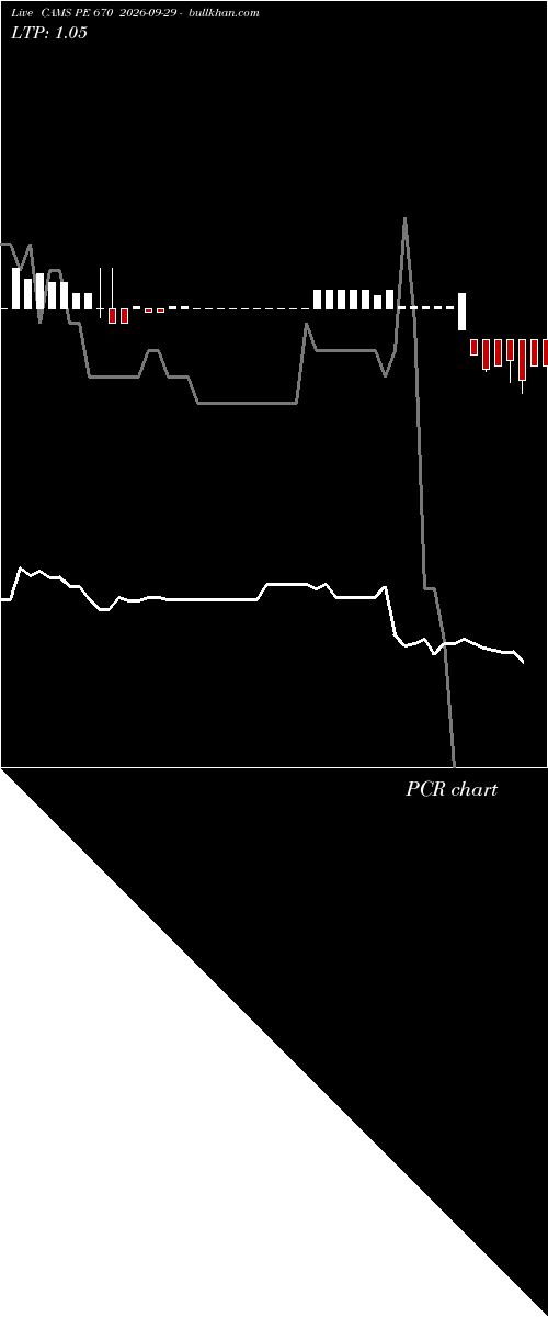  option chart CAMS PE 670 2026-09-29 
