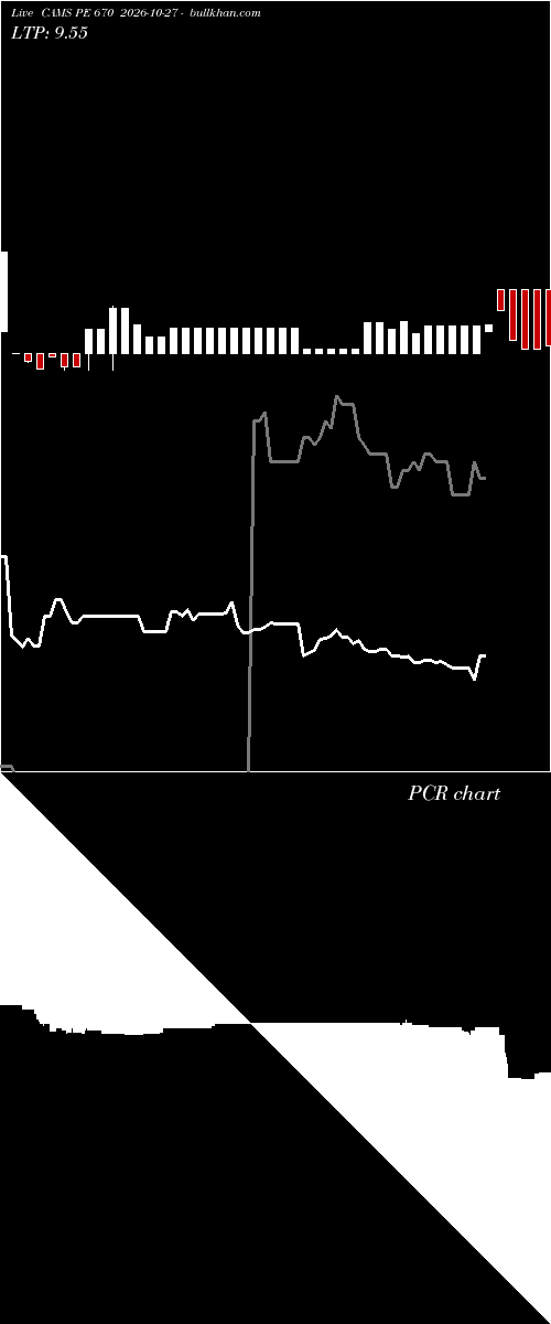  option chart CAMS PE 670 2026-10-27 