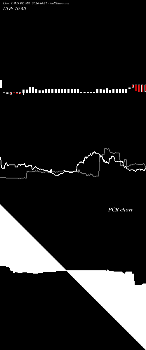  option chart CAMS PE 670 2026-10-27 