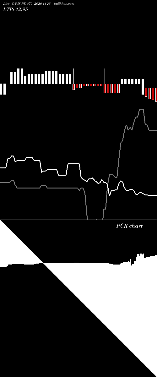  option chart CAMS PE 670 2026-11-23 