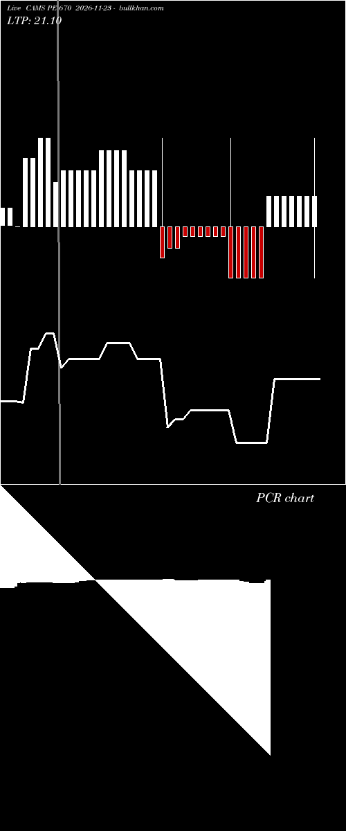  option chart CAMS PE 670 2026-11-23 