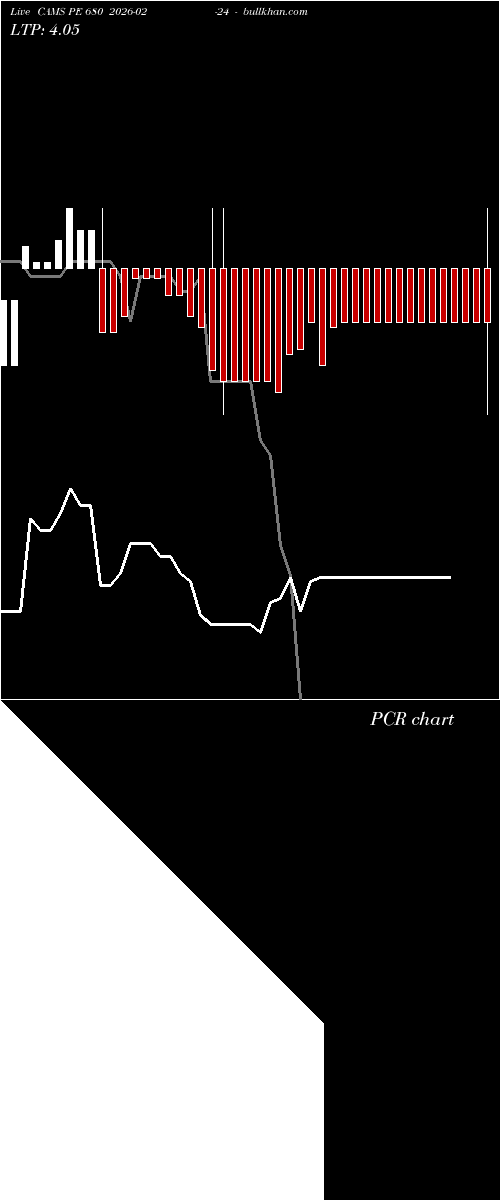  option chart CAMS PE 680 2026-02-24 