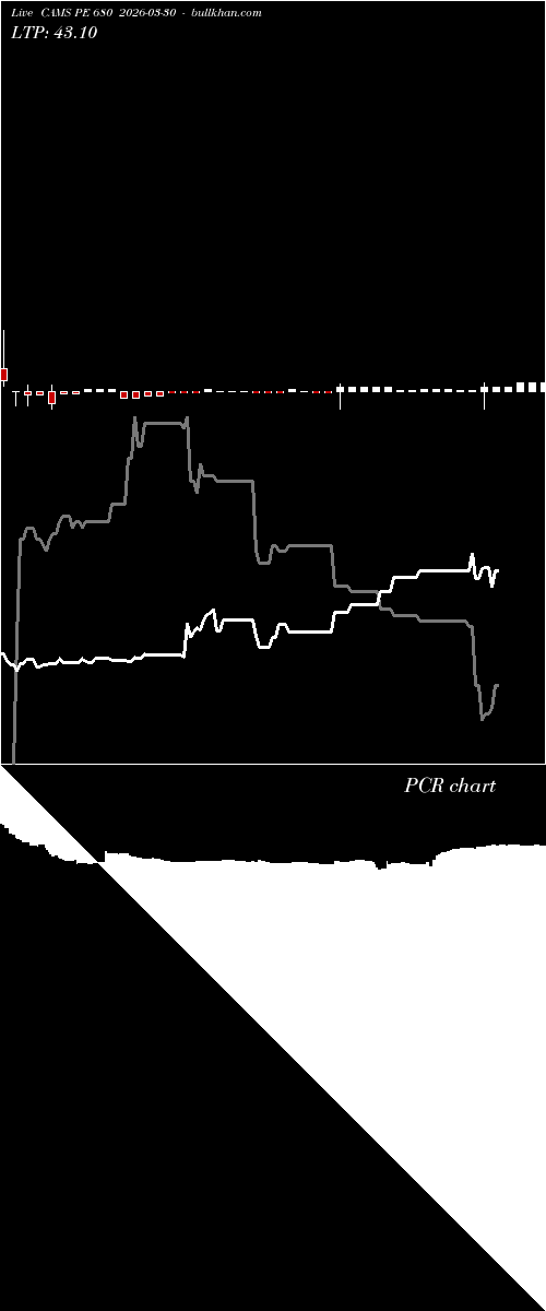  option chart CAMS PE 680 2026-03-30 