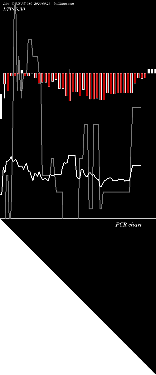  option chart CAMS PE 680 2026-09-29 