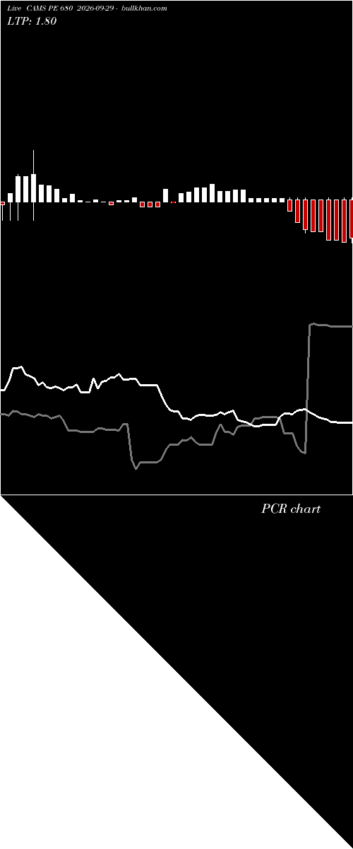  option chart CAMS PE 680 2026-09-29 