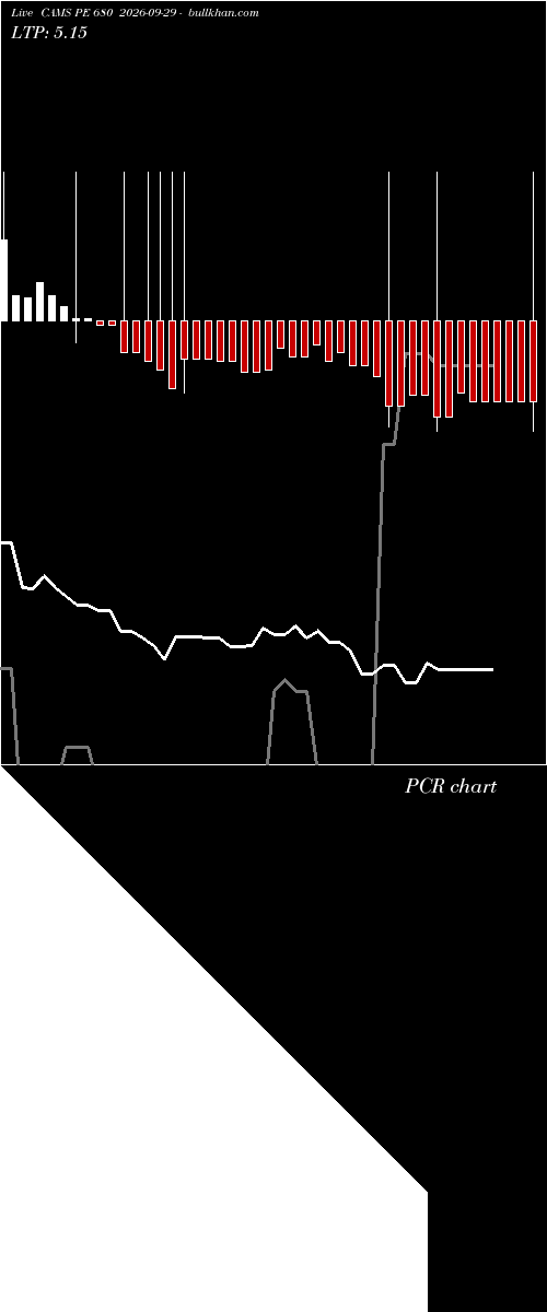  option chart CAMS PE 680 2026-09-29 