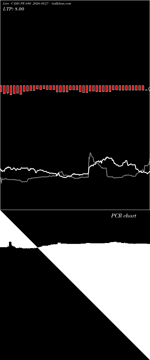  option chart CAMS PE 680 2026-10-27 