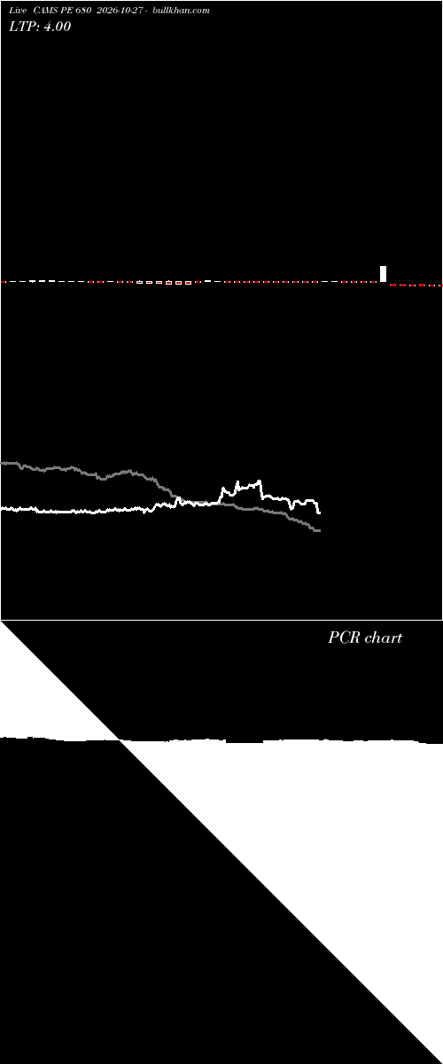  option chart CAMS PE 680 2026-10-27 