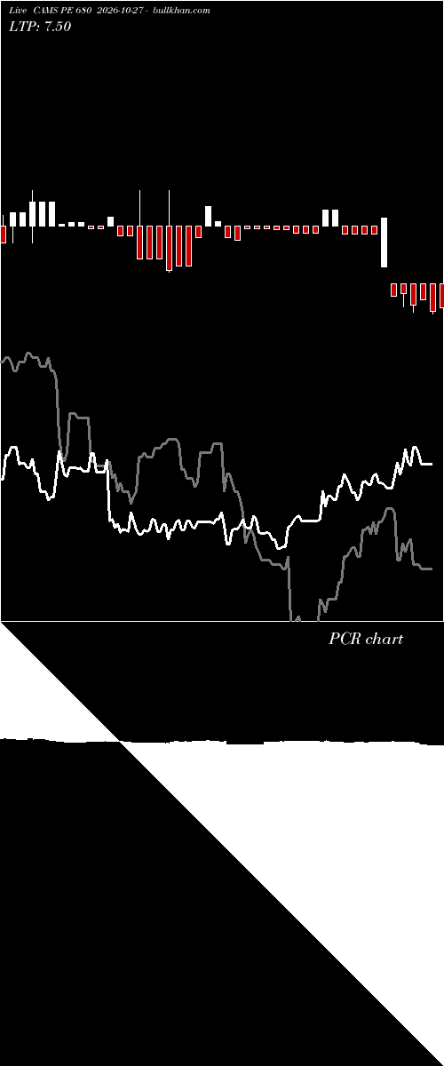  option chart CAMS PE 680 2026-10-27 