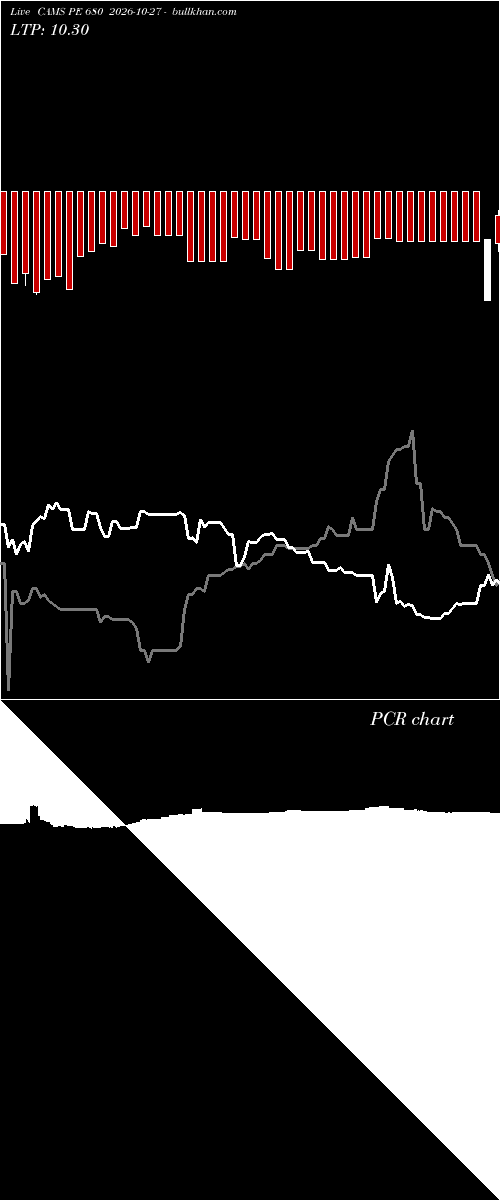  option chart CAMS PE 680 2026-10-27 
