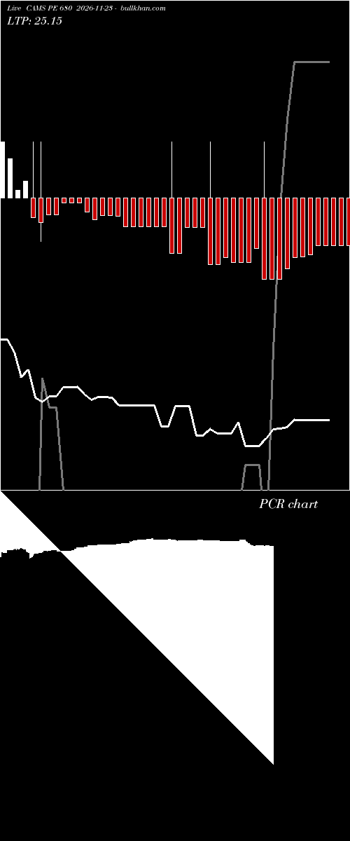  option chart CAMS PE 680 2026-11-23 