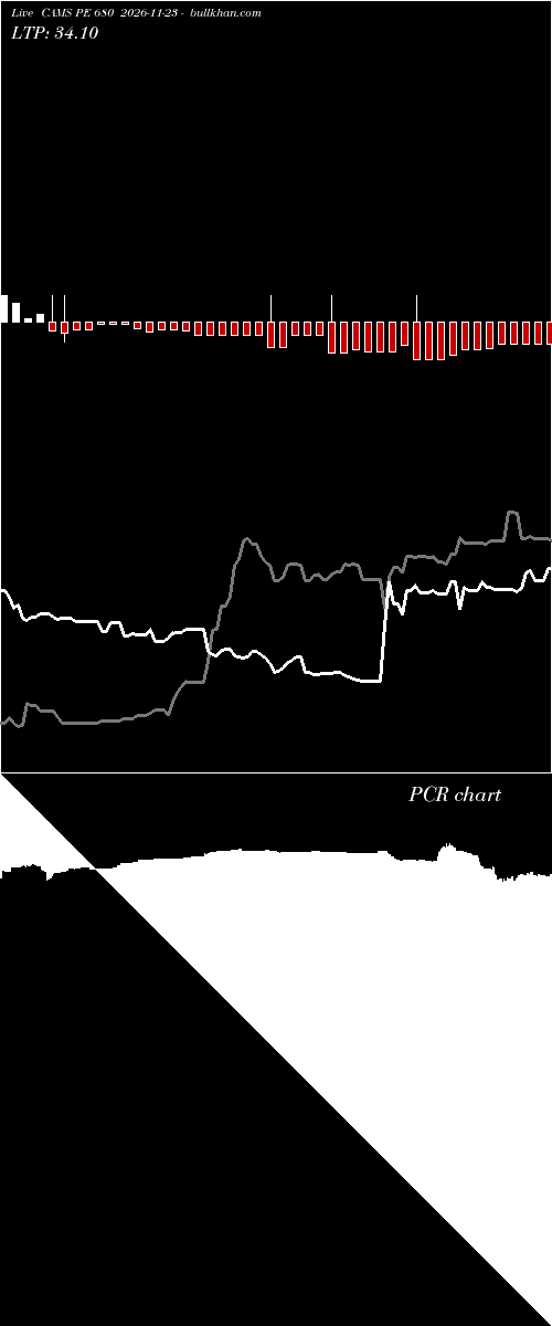  option chart CAMS PE 680 2026-11-23 