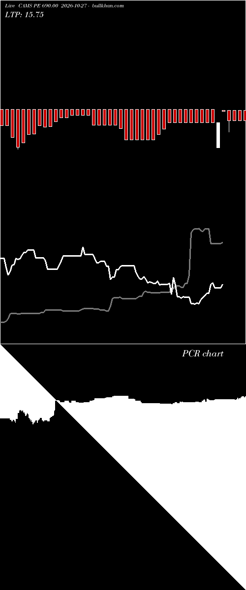  option chart CAMS PE 690.00 2026-10-27 