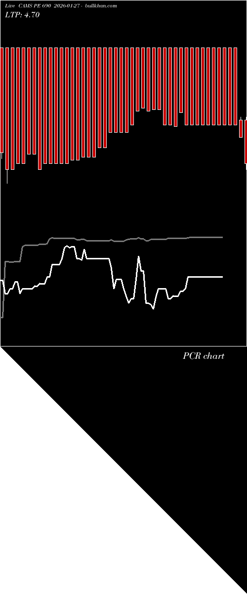  option chart CAMS PE 690 2026-01-27 