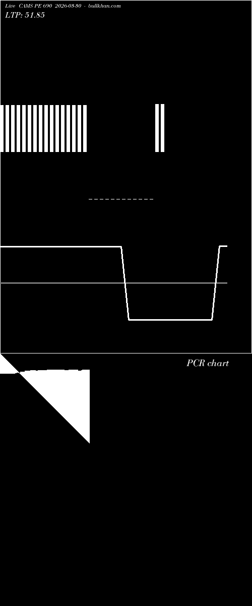  option chart CAMS PE 690 2026-03-30 