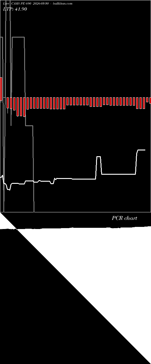  option chart CAMS PE 690 2026-03-30 