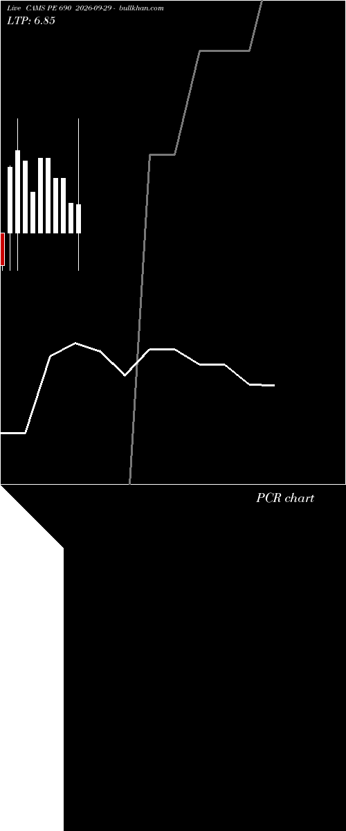  option chart CAMS PE 690 2026-09-29 