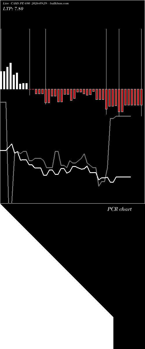  option chart CAMS PE 690 2026-09-29 