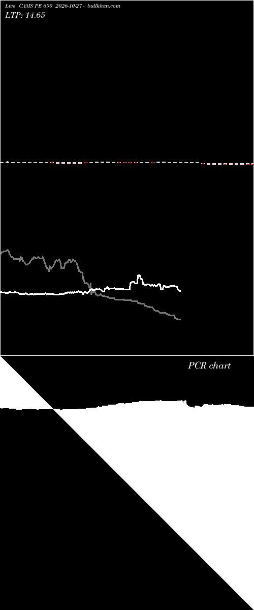  option chart CAMS PE 690 2026-10-27 