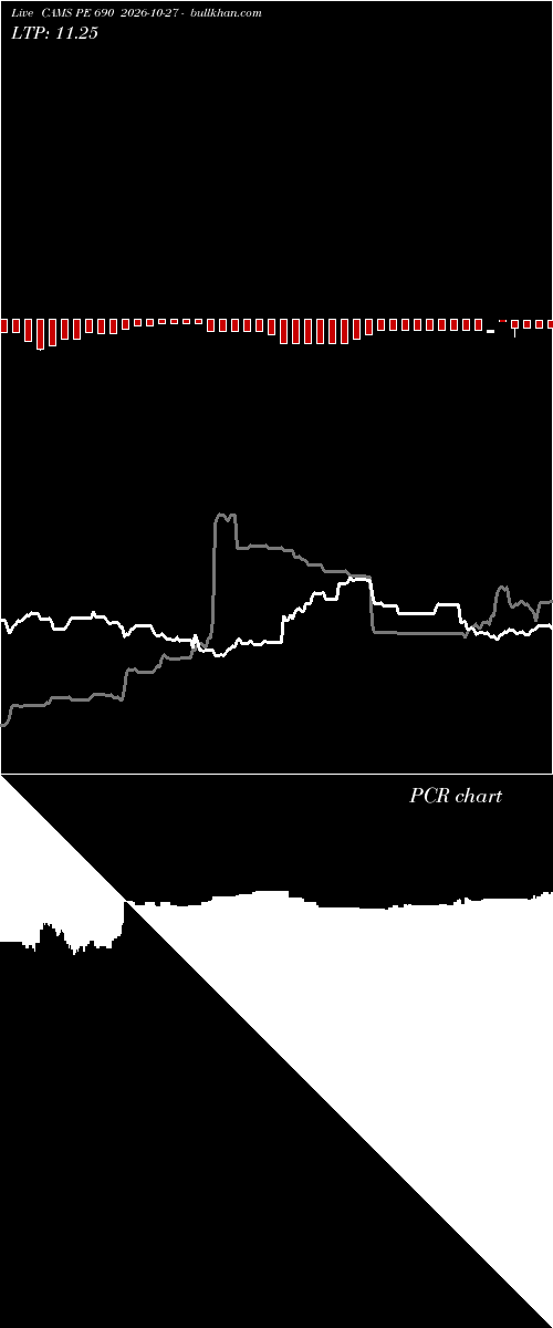  option chart CAMS PE 690 2026-10-27 