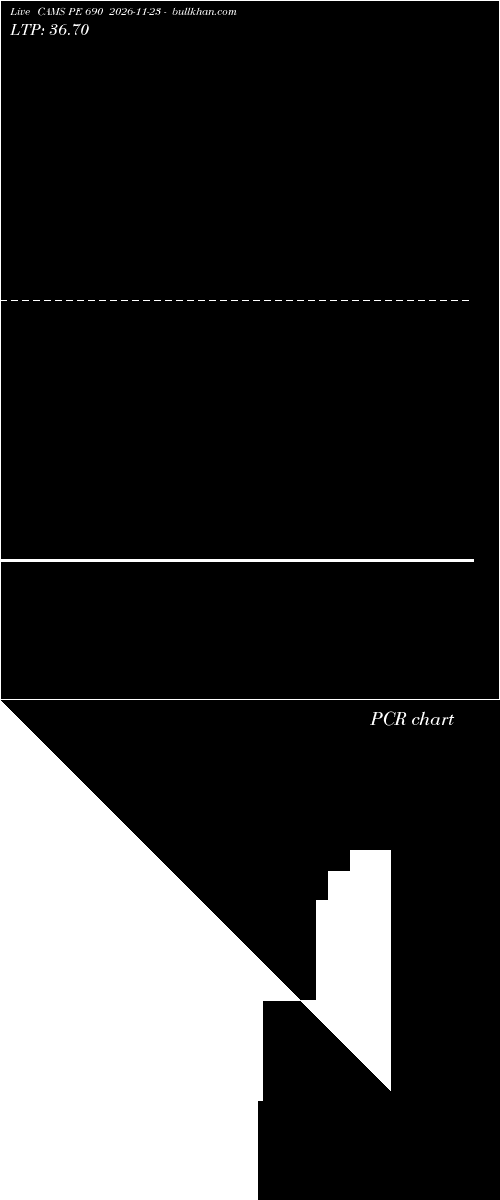  option chart CAMS PE 690 2026-11-23 