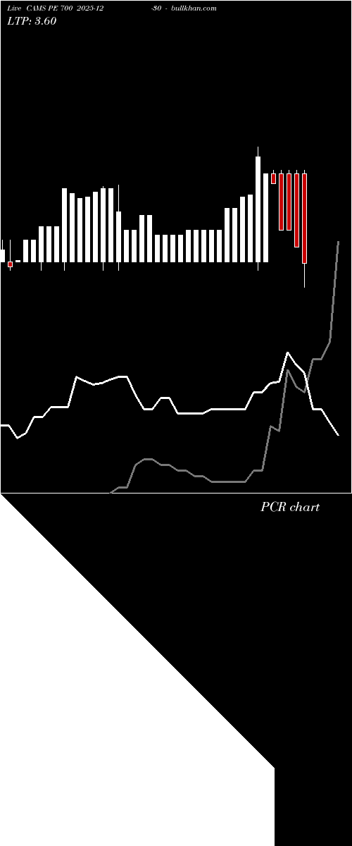  option chart CAMS PE 700 2025-12-30 