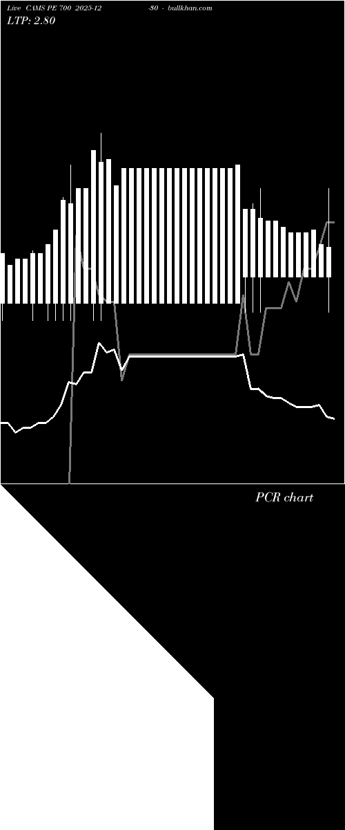  option chart CAMS PE 700 2025-12-30 