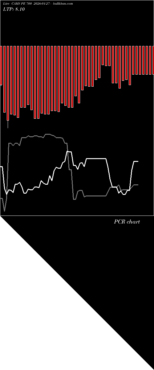  option chart CAMS PE 700 2026-01-27 
