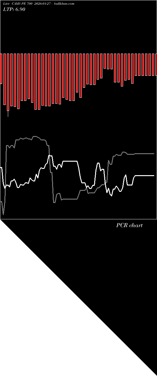  option chart CAMS PE 700 2026-01-27 