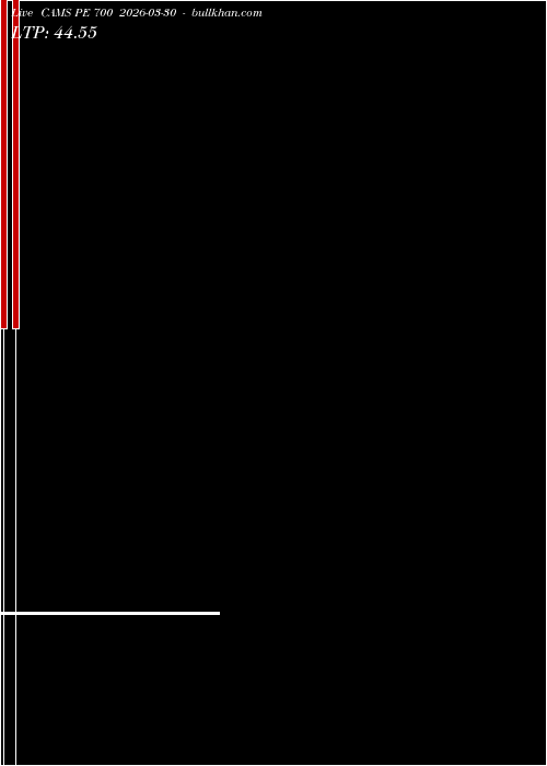  option chart CAMS PE 700 2026-03-30 