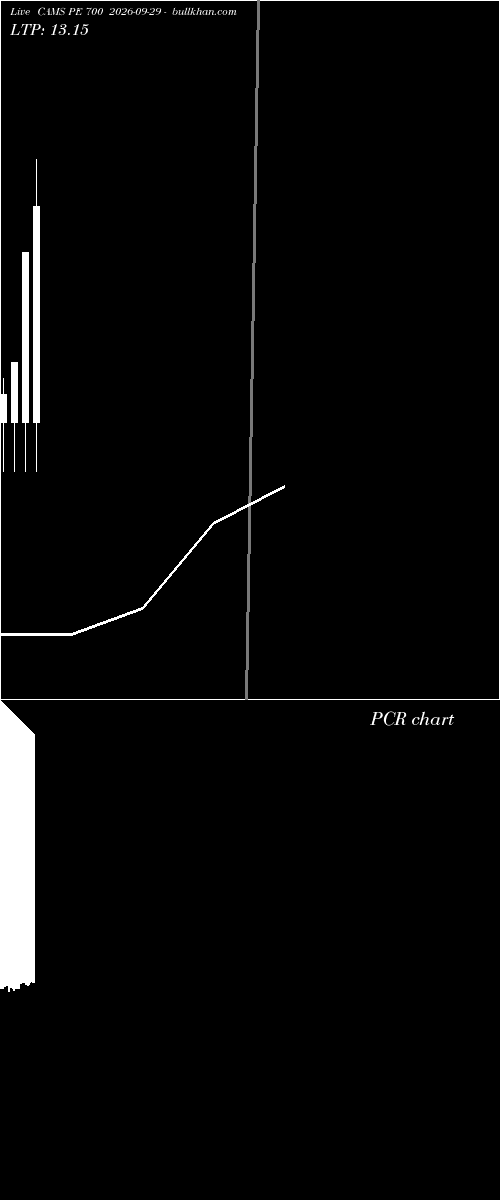  option chart CAMS PE 700 2026-09-29 