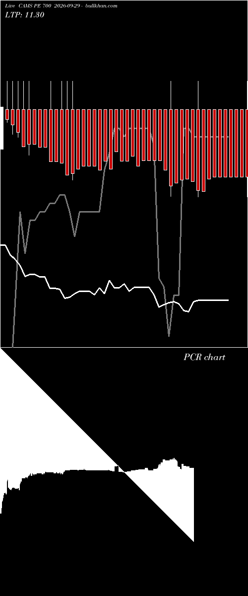  option chart CAMS PE 700 2026-09-29 
