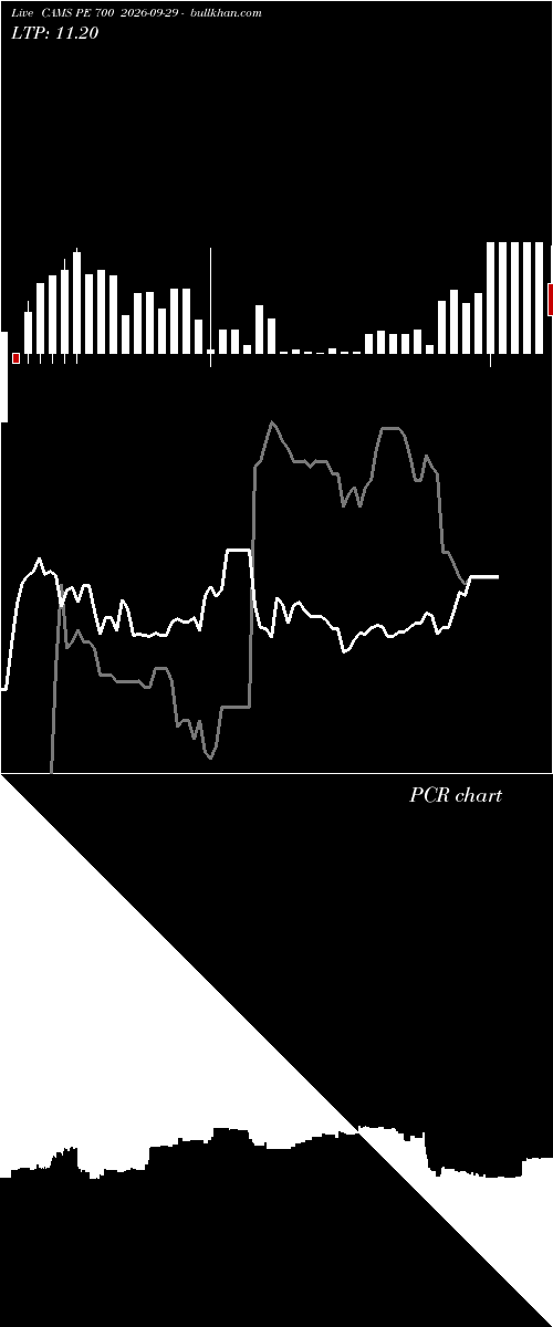  option chart CAMS PE 700 2026-09-29 