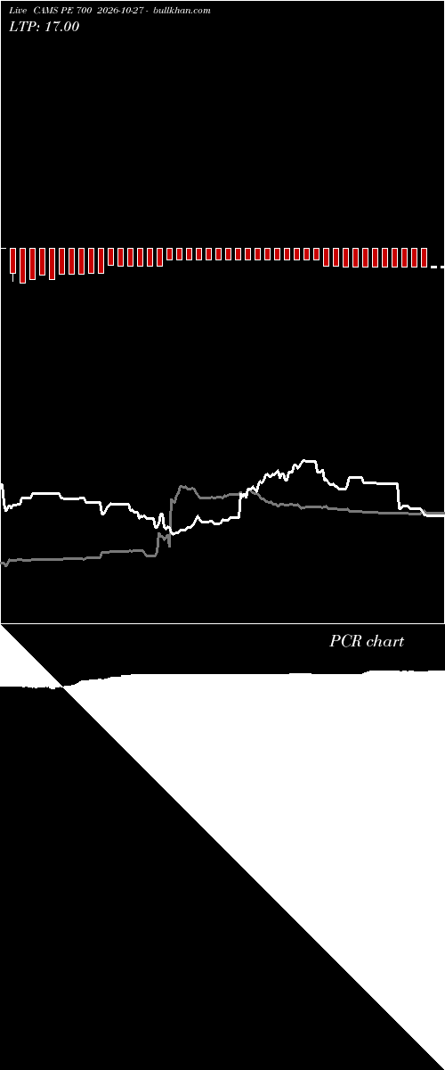  option chart CAMS PE 700 2026-10-27 
