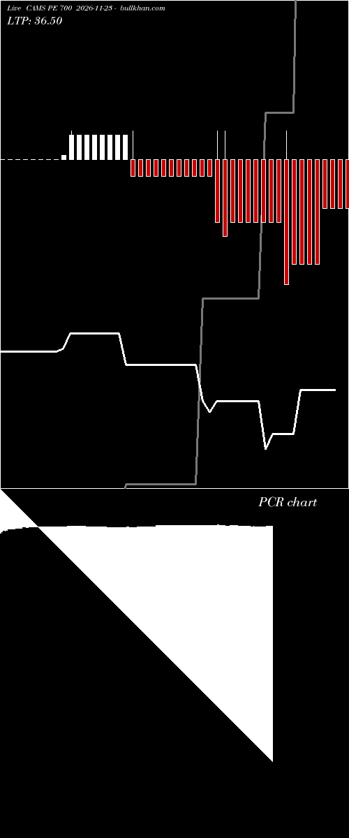  option chart CAMS PE 700 2026-11-23 