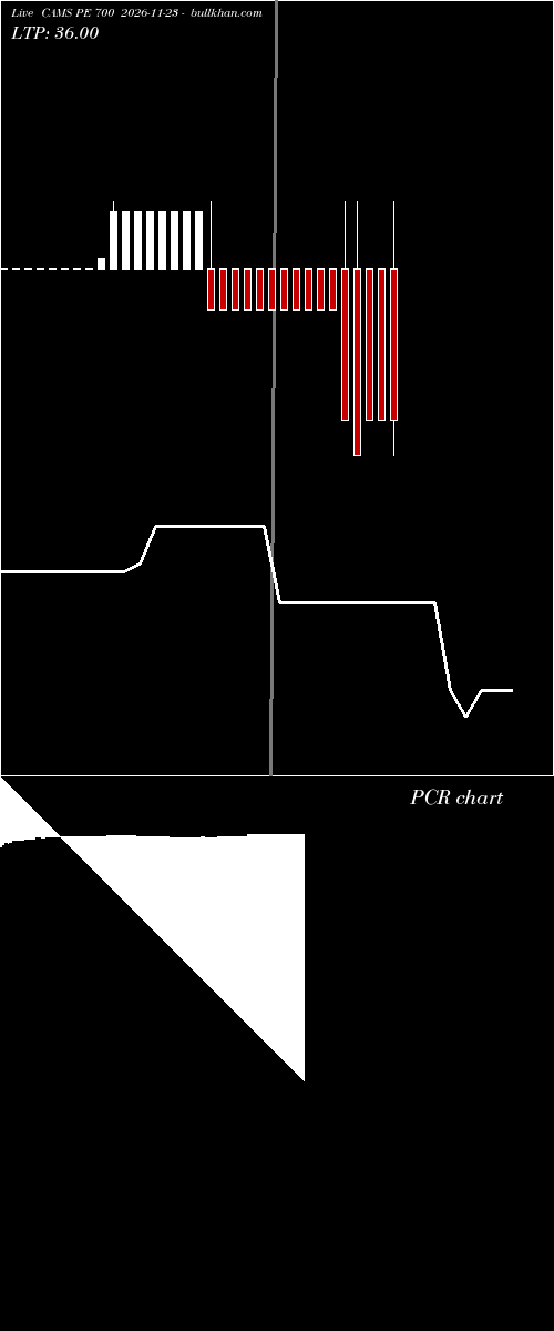  option chart CAMS PE 700 2026-11-23 