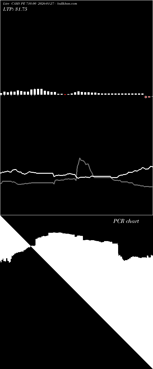 option chart CAMS PE 710.00 2026-01-27 