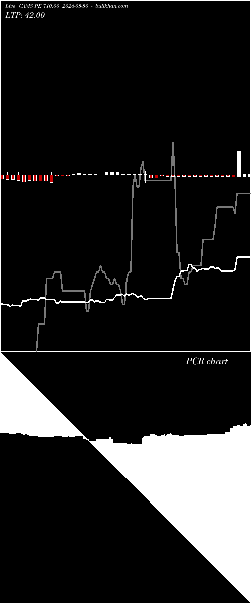  option chart CAMS PE 710.00 2026-03-30 