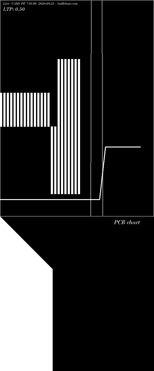  option chart CAMS PE 710.00 2026-08-25 