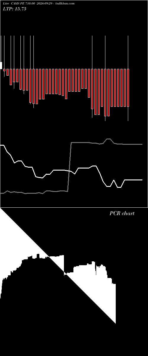 option chart CAMS PE 710.00 2026-09-29 