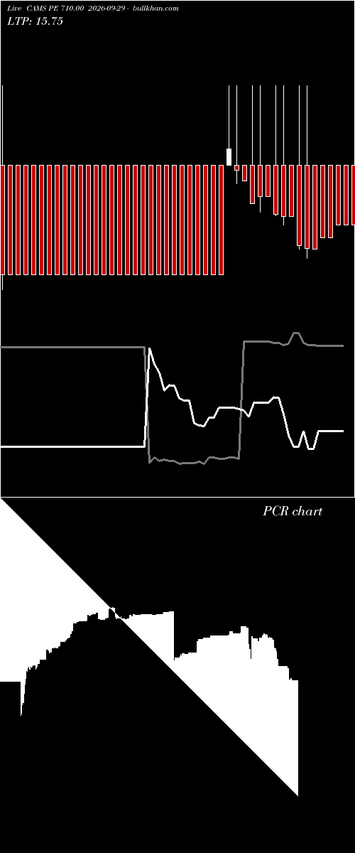  option chart CAMS PE 710.00 2026-09-29 