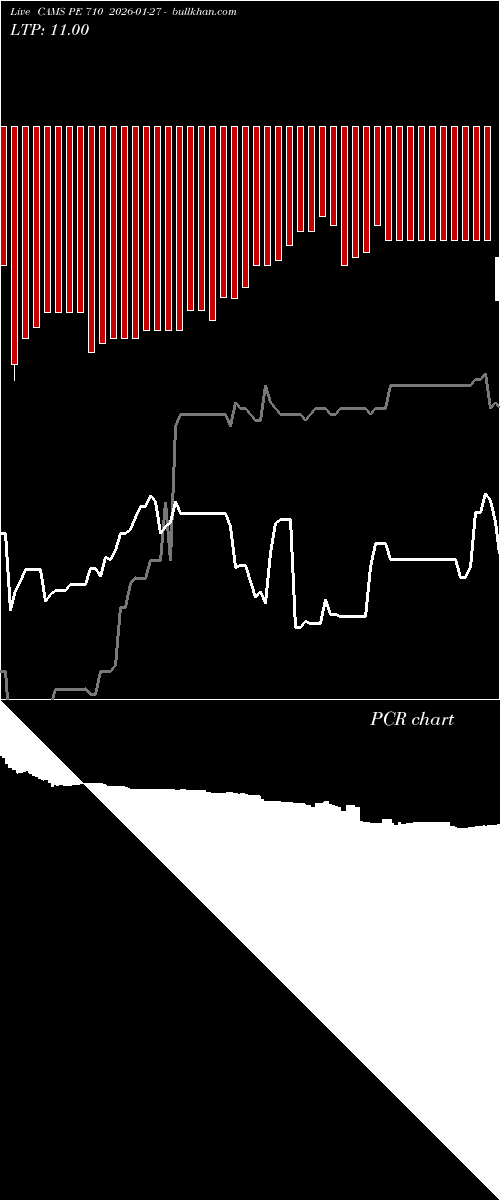  option chart CAMS PE 710 2026-01-27 