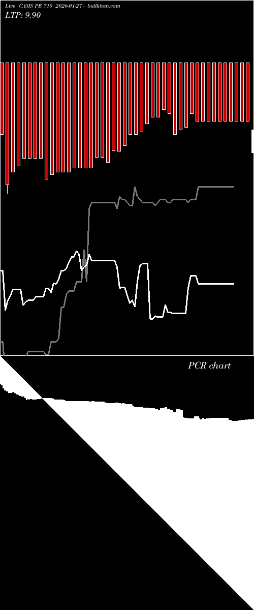  option chart CAMS PE 710 2026-01-27 