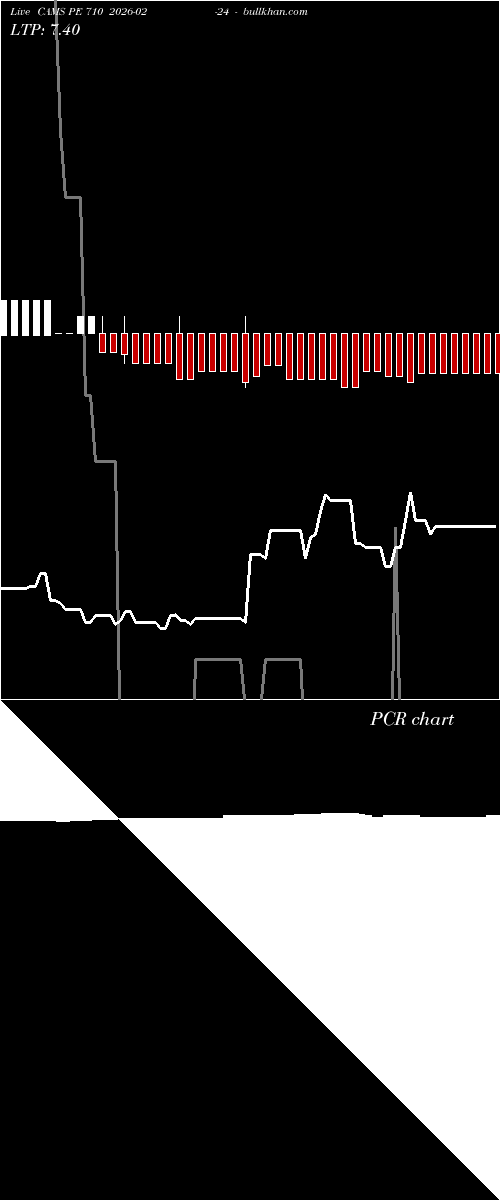 option chart CAMS PE 710 2026-02-24 
