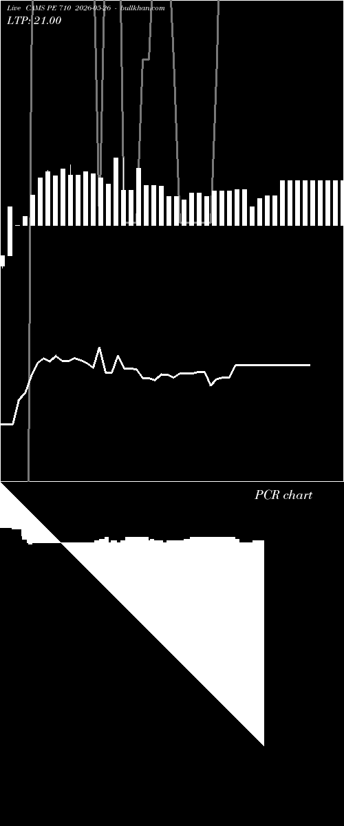  option chart CAMS PE 710 2026-05-26 