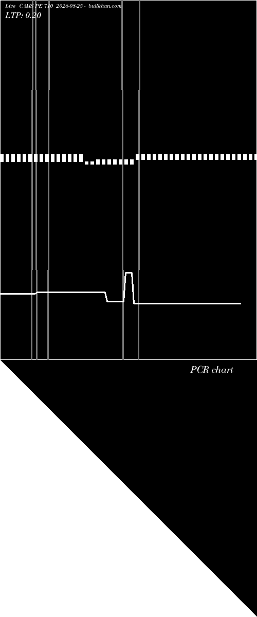  option chart CAMS PE 710 2026-08-25 