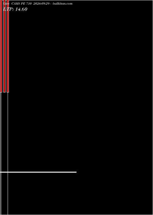  option chart CAMS PE 710 2026-09-29 